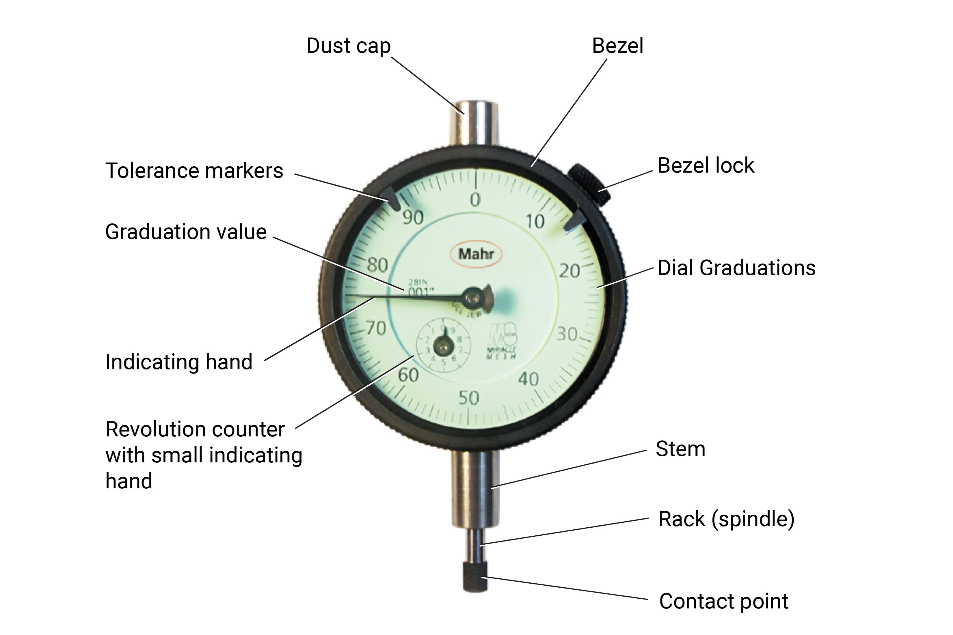 Dial Indicator