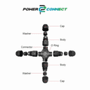 Screw type X Connector